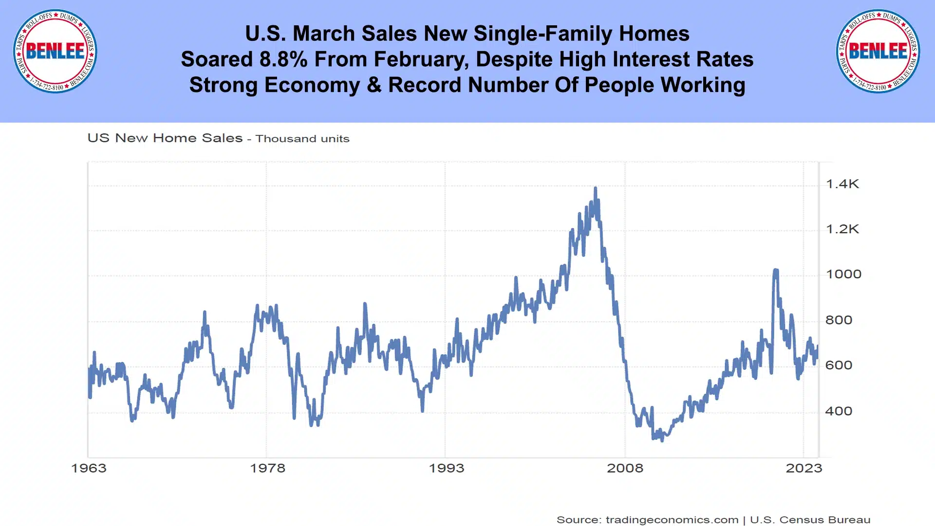 U.S. March Sales New Single-Family Homes